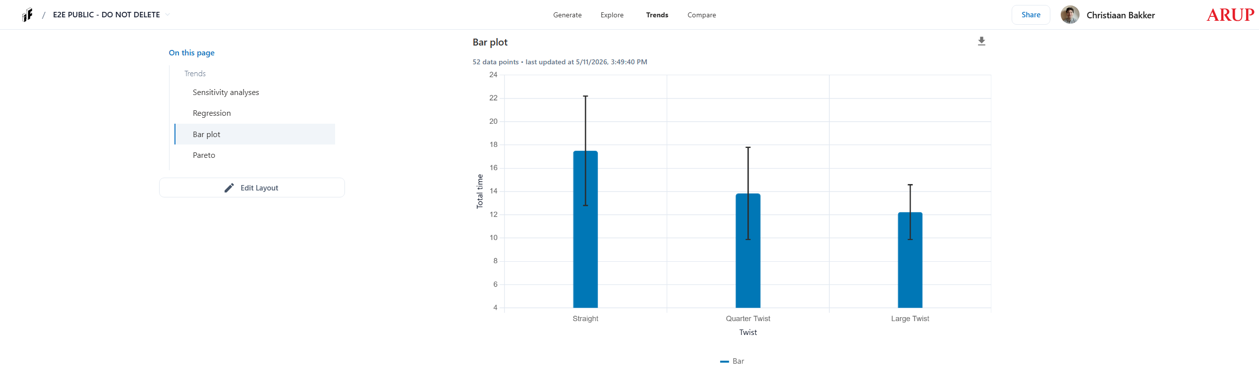 trends_barplot