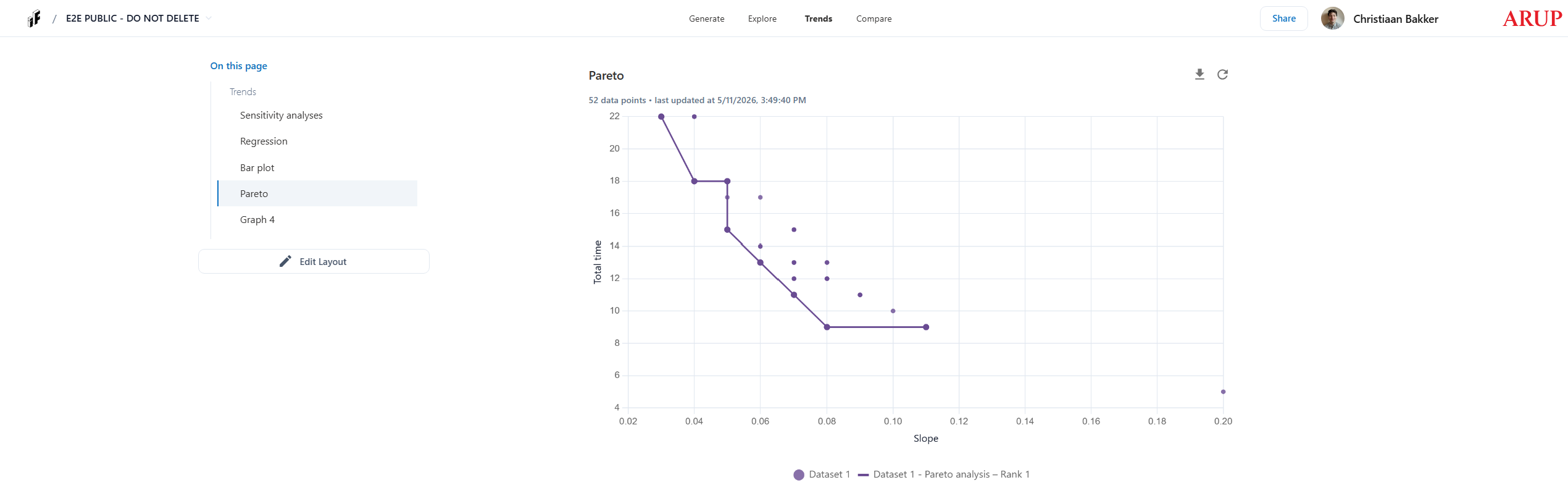 trends_pareto