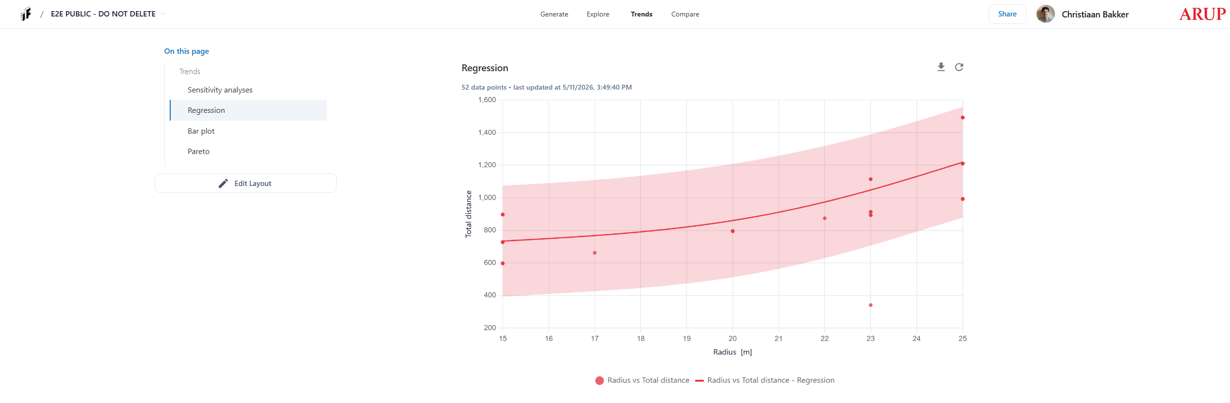 trends_regression