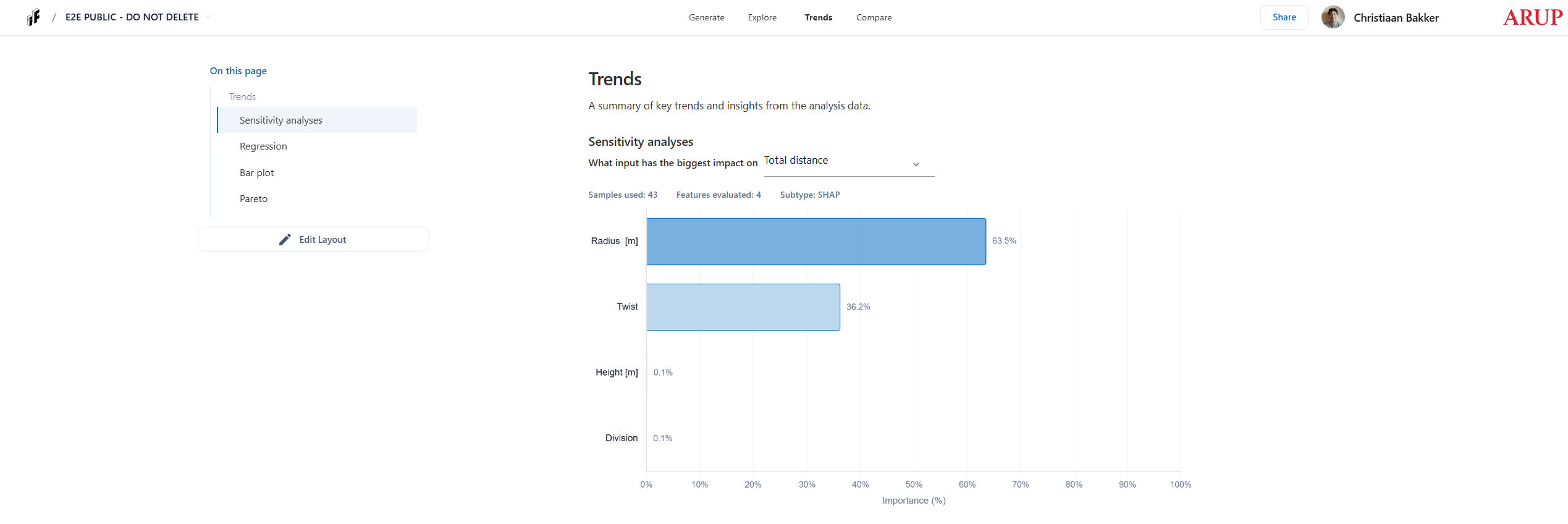 trends_sensitivity