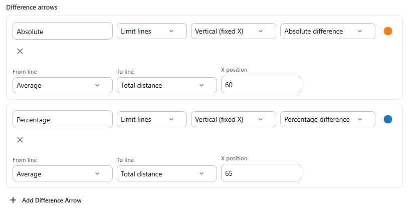 Difference arrows settings