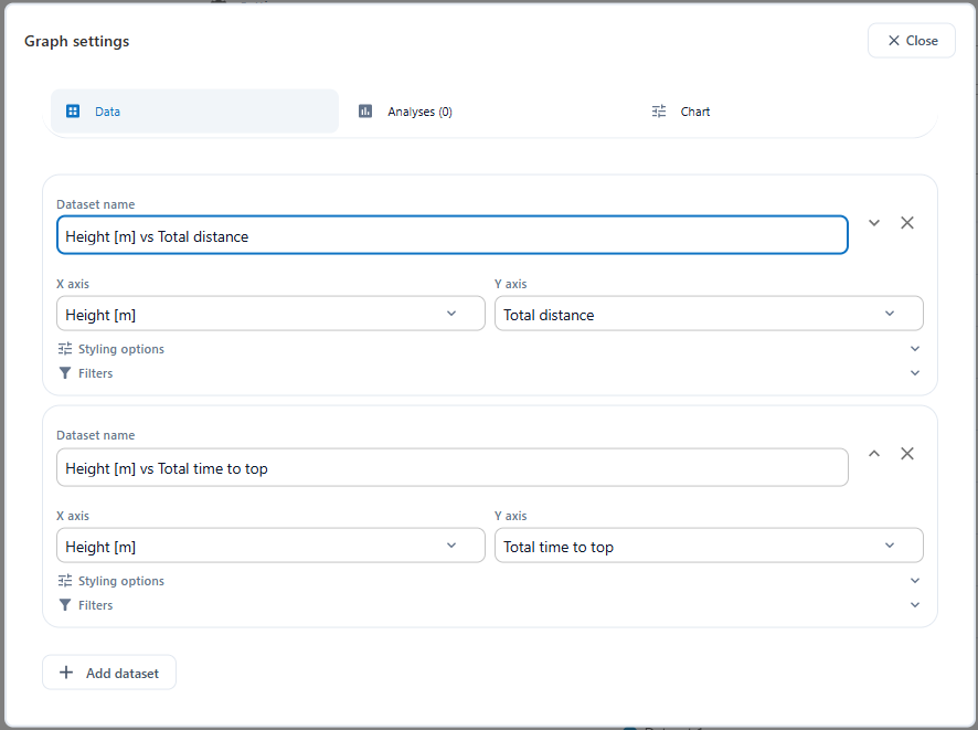 Adding two datasets