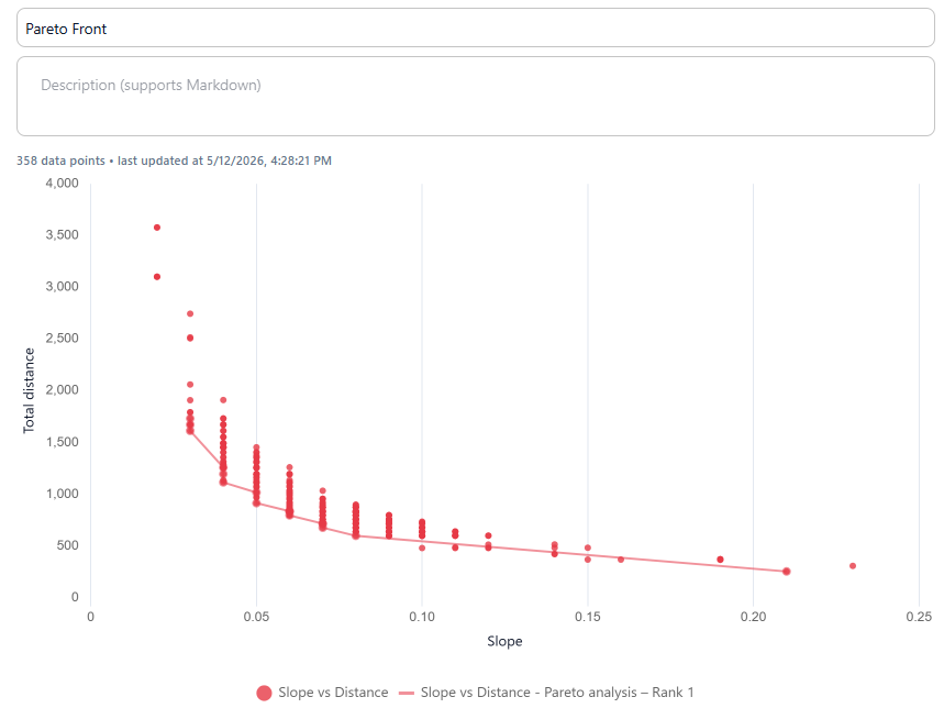 Pareto front result